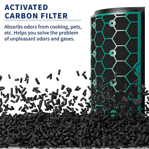 Activated carbon filter for Compatible Two Stage 360 Degree True HEPA And Activated Carbon Air Purifier Filter Set