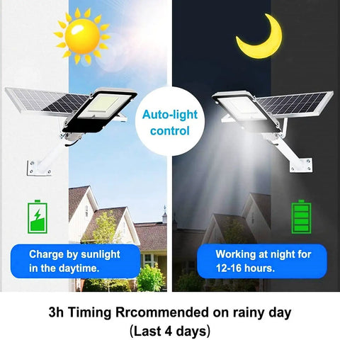 JUDYSSY Spot Lightingsolar Street Lights Outdoor Dusk to N, Solar Flood Lights W/Remote Control demonstrates auto-light control during day and night.