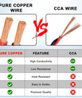 10 AWG Oxygen Free Copper Battery Cable 20 Ft Red And Black Heavy Duty Dual Conductor Wire With 105 Strands Flexible Bare Copper for pure copper vs CCA comparison