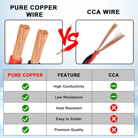 10 AWG Oxygen Free Copper Battery Cable 20 Ft Red And Black Heavy Duty Dual Conductor Wire With 105 Strands Flexible Bare Copper for pure copper vs CCA comparison