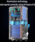 Atomization technology of This Portable Evaporative Swamp Cooler Delivers Straight Chill With Whisper Quiet Operation One Liter Tank Built In Remote And Twenty Four Hour Timer Perfect For Windowless Bedrooms Small Garages And Dorm Rooms.
