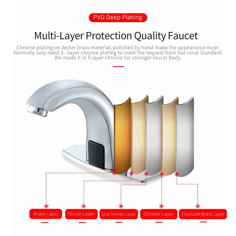 Diagram of multi-layer chrome protection on a touchless sensor bathroom sink faucet with brass automatic tap and nickel finish.