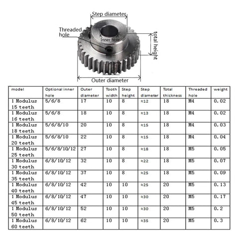 Diagram and specifications of Heavy Duty Bevel Gear Pinion Set For RC Car Transmission, 15/16/18/20/25/30 Teeth, 45 Steel, 8mm Motor Boss