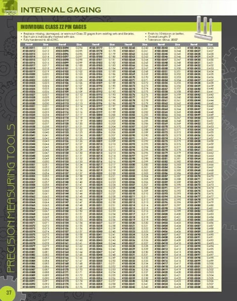 Replacement Pin Gage P Five Minus Zero Point Zero Zero Zero Two Tolerance 0.801 Inch For Class ZZ Gages Hardened 60 62 Rc Finish To Ten Micron Or Better Overall Length Two Inch Machinists And Tool Shop Pros chart of individual class ZZ pin gages