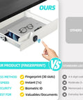 Sleek Under Desk Drawer With Biometric Fingerprint Lock Smooth Metal Slide Tray No Key Hassle Secret Stash For Laptops Paper Everyday Carry In Crisp White open with laptop and glasses inside.