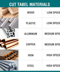 Material cutting table showing wood, plastic, aluminum, copper, iron, and steel with speed indicators.