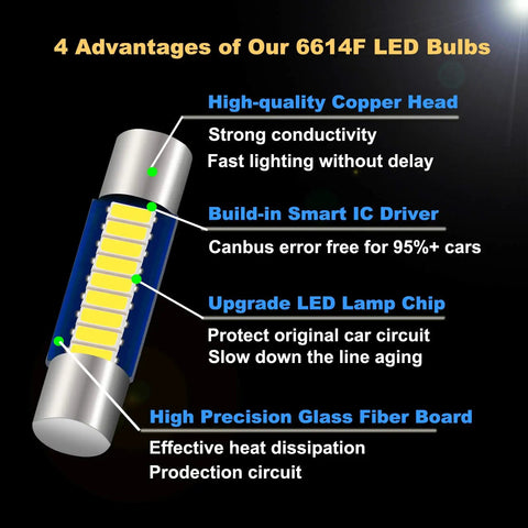 Illustration of Six Pack Festoon LED Bulbs Kit 28mm 29mm 6614F 6641 6612F With 9 SMD 4014 Chips highlighting technology features