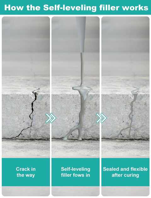 Heavy Duty Self Leveling Concrete Crack Filler For Driveways, Patios And Garages, Universal Cement Repair Sealant For Asphalt Brick Tile And Metal, All In One Masonry Patch With Super Grip Formula 4.4 Lb pouring into a crack.