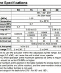 Single Vane Specifications table for Precision Free Mount Rotary Actuator Vane Type Cylinder CRBU2 Series with angle and pressure details.