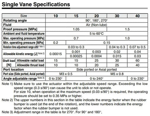 Single Vane Specifications table for Precision Free Mount Rotary Actuator Vane Type Cylinder CRBU2 Series with angle and pressure details.