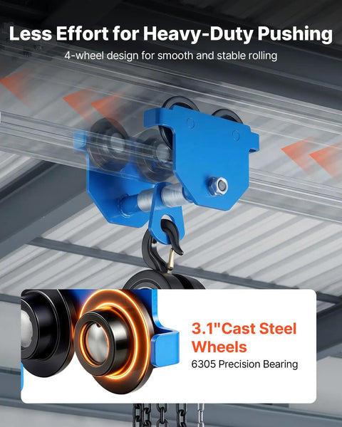 Heavy Duty Manual Trolley For I Beam With Adjustable Width 2.1 To 5.5 Inches And Dual Wheel Carriage Supports 1100 Lbs Capacity Ideal For Garage Hoists On Straight And Curved Beams, showing close-up of blue dual wheel carriage and cast steel wheels on beam.