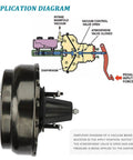 Application diagram of Premium Vacuum Power Brake Booster Quick Swap Direct Replacement Kit For Lexus ES300 Toyota Camry Avalon Solara 1995 To 2003.