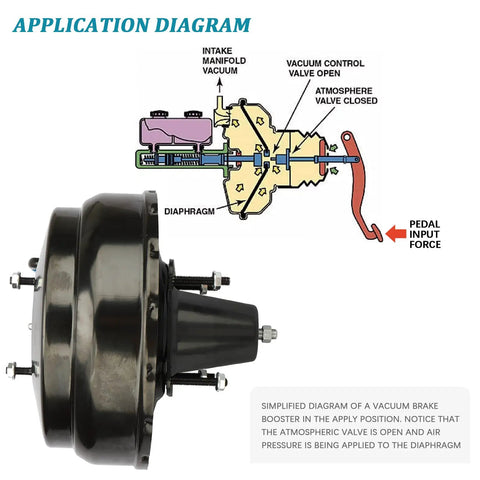 Application diagram of Premium Vacuum Power Brake Booster Quick Swap Direct Replacement Kit For Lexus ES300 Toyota Camry Avalon Solara 1995 To 2003.