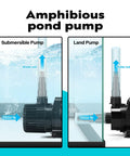 Diagram showing amphibious use of Beefy Submersible Pond Pump 100W 1600GPH with 180 degree adjustable nozzle in pond and tank applications
