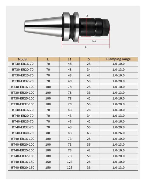 Image of Heavy Duty BT30 BT40 CNC Milling Collet Kit Featuring ER Series Dynamic Balance Design with dimensions and clamping range.
