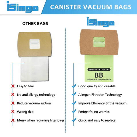 Comparison of iSingo and other vacuum bags showing features of 15 Pack Type BB Compact Canister Vacuum Bags Replacement For BB180 BB280 BB850 BB870 BB900 BB1000 MV160 CC1600 Heavy Duty Pro Grade With Four Motor Filters And Easy Fit For Home Use.