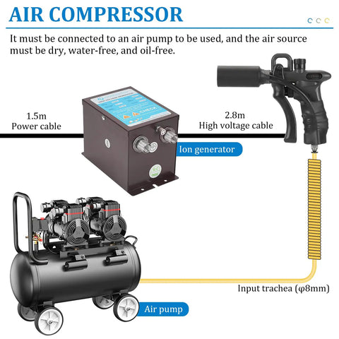 Diagram of High Voltage Ionizing Air Gun Upgraded 7KV Handheld Anti Static Ionizer with connections and air compressor setup