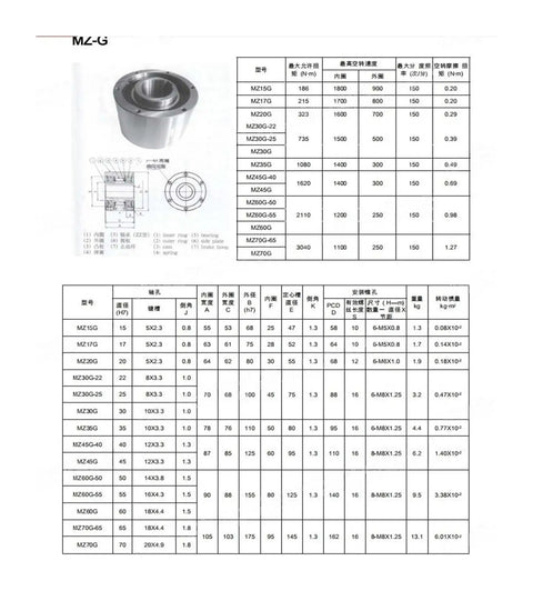 Built Tough Heavy Duty One Way Bearing With Check Valve For Overrunning Clutch Ideal For Fixed Direction Gearbox MZ60G 50 table