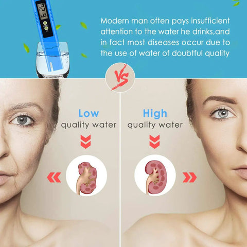 Super Accurate PH Meter 0.01 Digital PH Tester for Water, Hydroponics demonstrating water quality effects on health in infographic