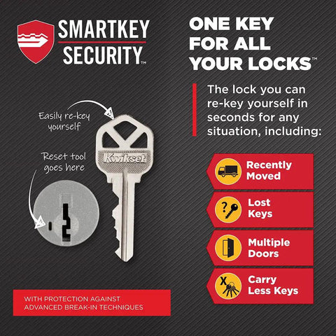 Kwikset SmartKey Security features in Shelburne Front Door Lock Set With Exterior Handleset And Interior Reversible Lever Satin Nickel Finish Pick Resistant SmartKey Rekey Deadbolt Security Two Bore Holes For Easy Exterior Entry.