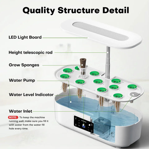 Diagram of Dope Indoor Hydroponics Garden Kit With 12 Growing Pods, showing LED light, water inlet, pump, and LCD panel.