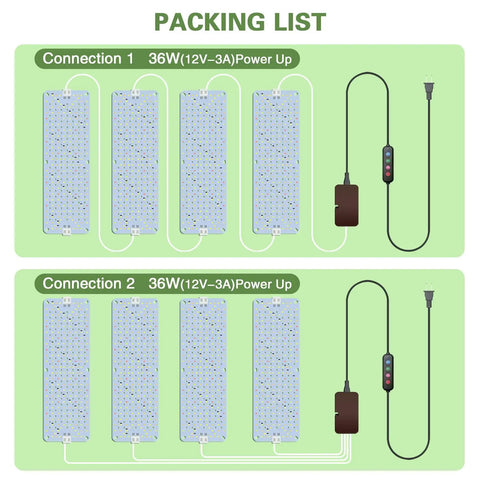 Packing list illustrating Ultra Thin 40W Full Spectrum Grow Light Panel With 768 LEDs For Indoor Plants Daisy Chain Ready Four Pack