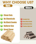 Comparison of Portable Pizza Oven Firewood Logs for Outdoor Cooking 6 Inch White Oak Kiln Dried with regular logs, showing features.