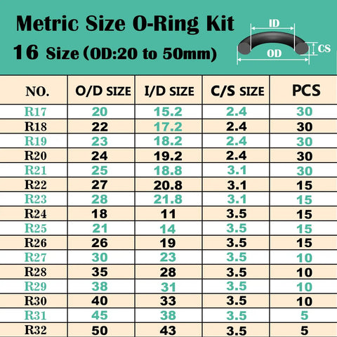 Pro Grade O Rings Kit With 1540 Pieces And 32 Sizes Of Nitrile Rubber O Rings Plus 4 Hook And Pick Set For Car Auto Vehicle Repair Plumbing Pressure Washer Air And Gas Sealing Connections Oil And Heat Resistant All In One O Ring Assortment size chart for metric O-rings