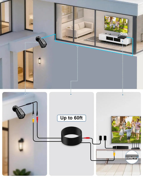 Diagram showing Four Channel 1080P Wired Home Security Camera System with 512GB HDD installation on a residential building.