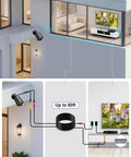 8 Channel 1080P Wired Security Camera System with 8 outdoor cameras, DVR, 512GB HDD, displaying cabling up to 60ft.