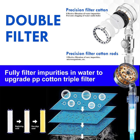 High Pressure Handheld Showerhead With Filters, Vortex Turbine Hydro Jet Spray, double filter illustration and components
