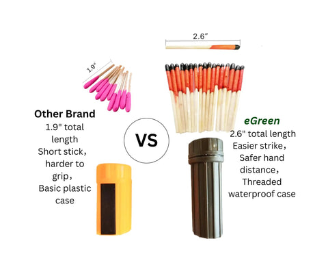 Comparison of windproof and waterproof storm matches with wax rope case, highlighting length and durability differences.