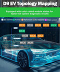D9 EV Topology Mapping graphic on a vehicle, showcasing module status for Premium EV And Hybrid Diagnostic Scanner For High Voltage Systems And Offline Battery Pack Tests With Bi Directional Controls Plus Forty Six Rapid Service Resets To Knock Out Check Engine Lights Fast.