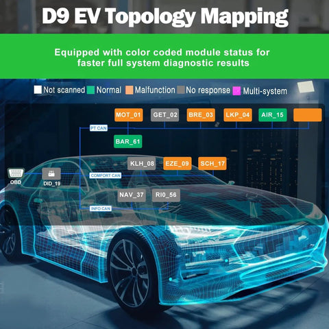 D9 EV Topology Mapping graphic on a vehicle, showcasing module status for Premium EV And Hybrid Diagnostic Scanner For High Voltage Systems And Offline Battery Pack Tests With Bi Directional Controls Plus Forty Six Rapid Service Resets To Knock Out Check Engine Lights Fast.