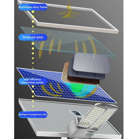 Heavy Hitter Solar Street Lights With Wireless Remote Control Insane Bright 9000W Led Floodlight components diagram showing aluminum alloy frame and solar panel.