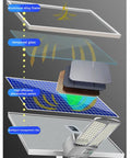 High Performance Badass 7000W Remote Solar Street Light With Dang Tough IP65 Waterproof build, showing aluminum frame and photovoltaic panels.