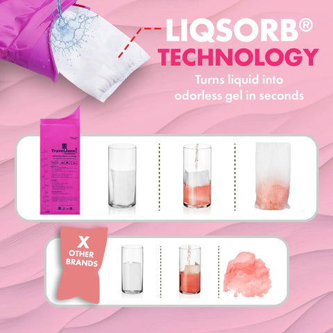Disposable Urinal Bags 28oz Six Pack For Travel On The Go Odorless And Leakproof Portable Urine Bags showing LIQSORB gel technology.