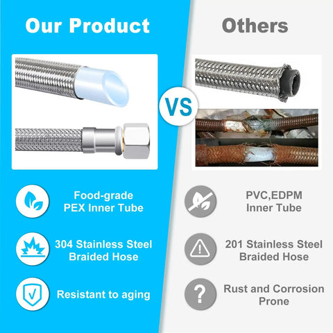 Comparison chart of 10-Foot Stainless Steel Braided Refrigerator Water Line Kit with Food Grade PEX Inner Hose vs standard hoses