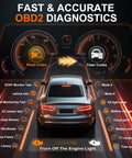 Infographic showing OBD2 Car Code Reader And Oil Light Reset Scanner For 1996 And Up Cars, OBDII Diagnostic Tool features and diagnostics.