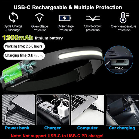 Rechargeable 9 Mode LED Headlamp With Motion Sensor For Running Hiking Camping Hands Free Forehead Light Ultra Bright Side Beams 230 Degrees Wide Coverage Hard Hat Compatible Great For Adults 3 Pack Black charging options
