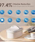 Infographic of PT04B Water Filter Pitcher With 10 Cup Capacity NSF Certified 200 Gallon Long Life Filter, showing impurities removed.