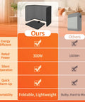 Comparison of Under Desk Heater Foldable And Quiet Office Space Warmer With Timer 8 Temp Levels Auto Shut Off versus other heaters