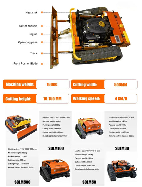 Top view of versatile lawn mower workhorse for park community and home use with manual and electric options, features labeled