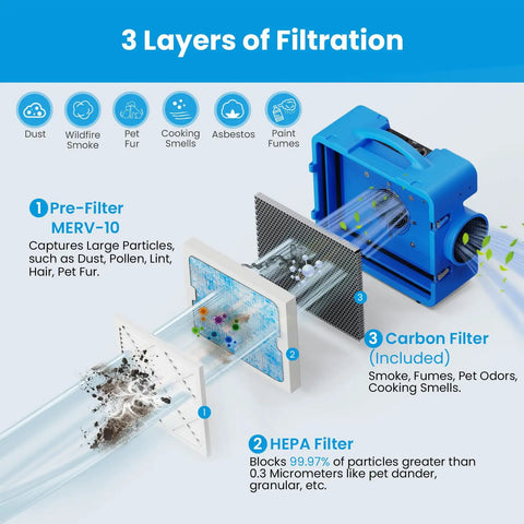 Shield-550 Air Scrubber 550 CFM With 3-Stage Filtration, components and airflow diagram in blue background.