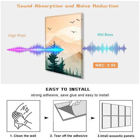 Peel And Stick Watercolor Mountain Forest Acoustic Panels showcasing sound absorption features and installation steps.