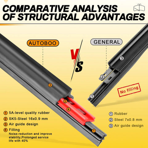 Two AUTOBOO windshield wiper blades, 26 and 16 inches, shown side by side with red connector.
