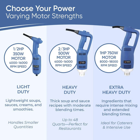 Heavy Duty Commercial Immersion Blender With 500 Watt Motor And 16 Inch Stainless Steel Shaft For Restaurants Handling Thick Soups And Creamy Sauces NSF Certified - Varying motor strengths displayed.