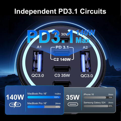 Straight Fire 300W Usb C Car Charger With Six Ports Smart Pd 3 1 Fast Charging Adapter showing PD3.1 circuitry and port specifications.