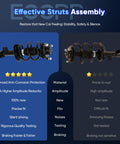 Comparison of two complete strut assemblies, highlighting anticorrosion and performance with visual ratings and features.