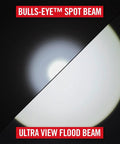 G450 1630 Lumen Twist Focus Flashlight Beam Modes, showcasing Bulls Eye Spot and Ultra View Flood for tactical use